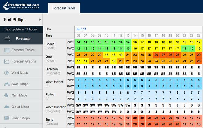 Conditions prognosis - Predictwind - Day 2, 2015 Moth Worlds, Sorrento © PredictWind http://www.predictwind.com